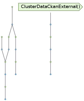 Pipeline diagram of economic_model_pipeline.CutRasterForTrainingData, economic_model_pipeline.CreateSurfacePlot, economic_model_pipeline.UploadToCkan on Mon 09 Jul 12:13