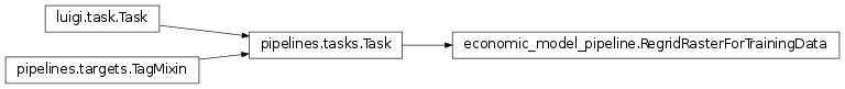 Inheritance diagram of economic_model_pipeline.RegridRasterForTrainingData